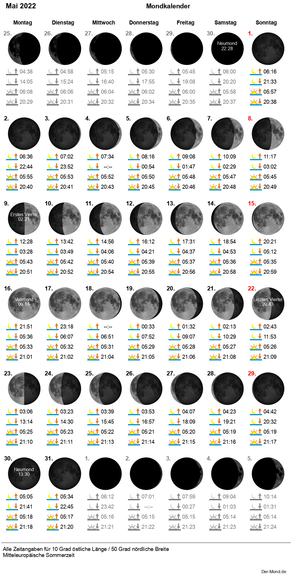 Der Mondkalender mit allen Mondphasen im Monatsverlauf