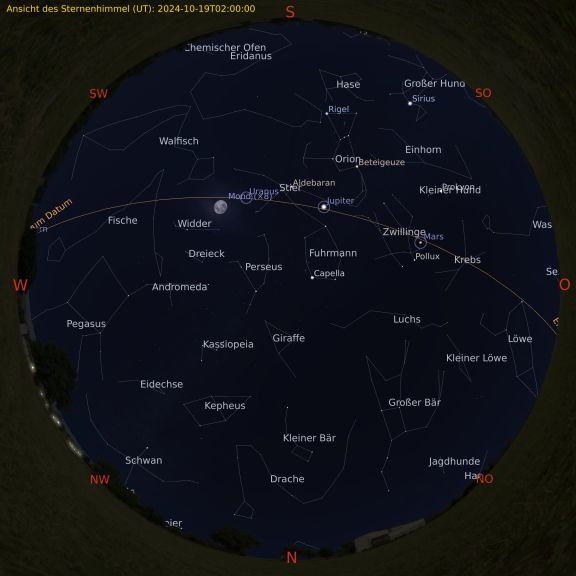 Karte mit dem Gesamtüberblick des Sternenhimmel