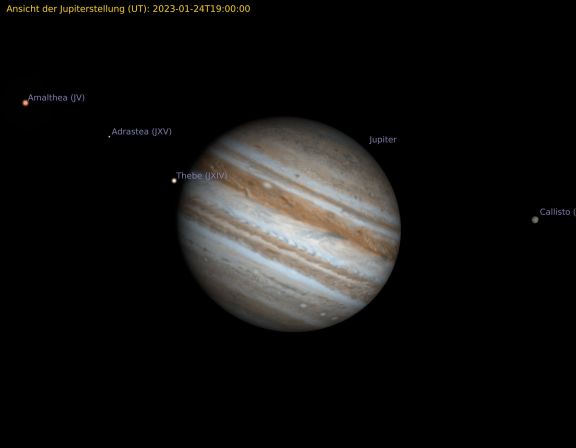 Ansicht der Jupiteroberfläche mit GFR