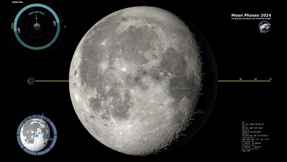 Ansicht des Mondes auf der Nordhalbkugel unter Berücksichtigung der Libration