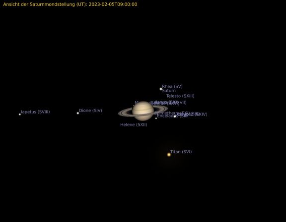 Stellung der Saturnringe und Position der Monde