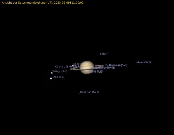 Stellung der Saturnringe und Position der Monde
