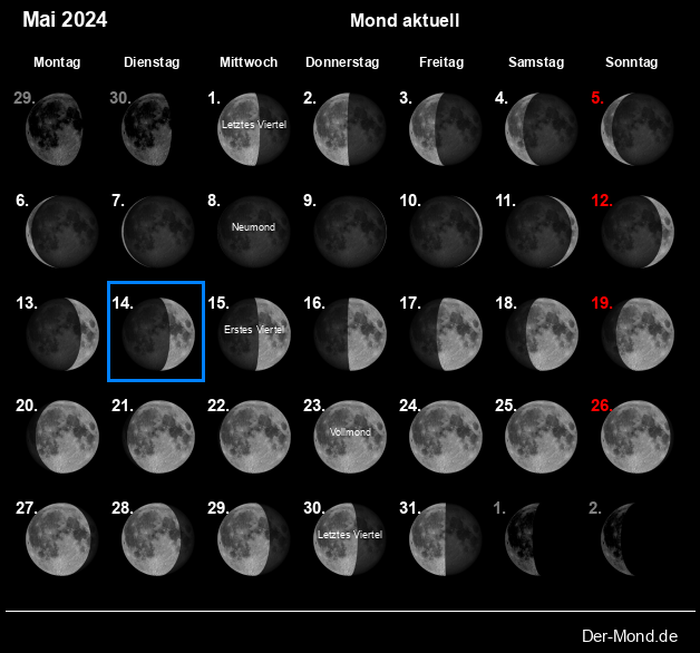 Der Mondkalender mit allen Mondphasen im Monatsverlauf